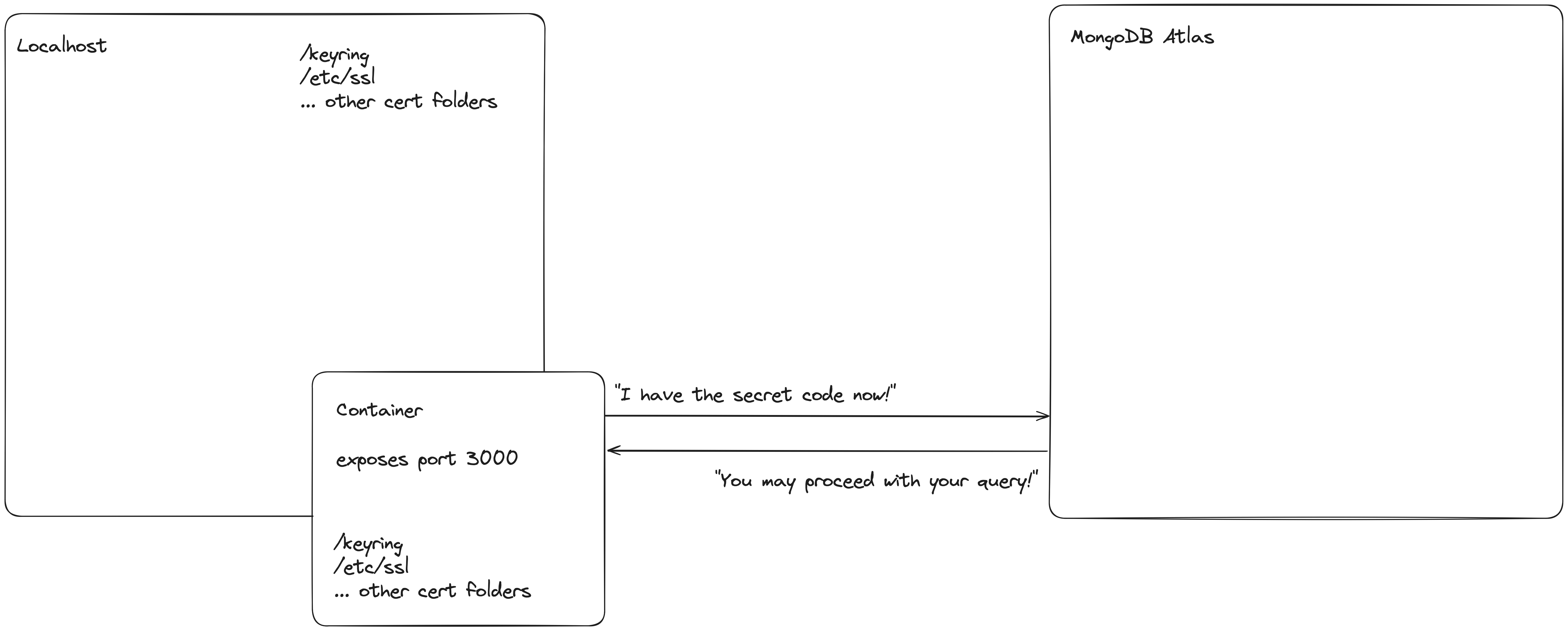 tls handshake diagram with cert