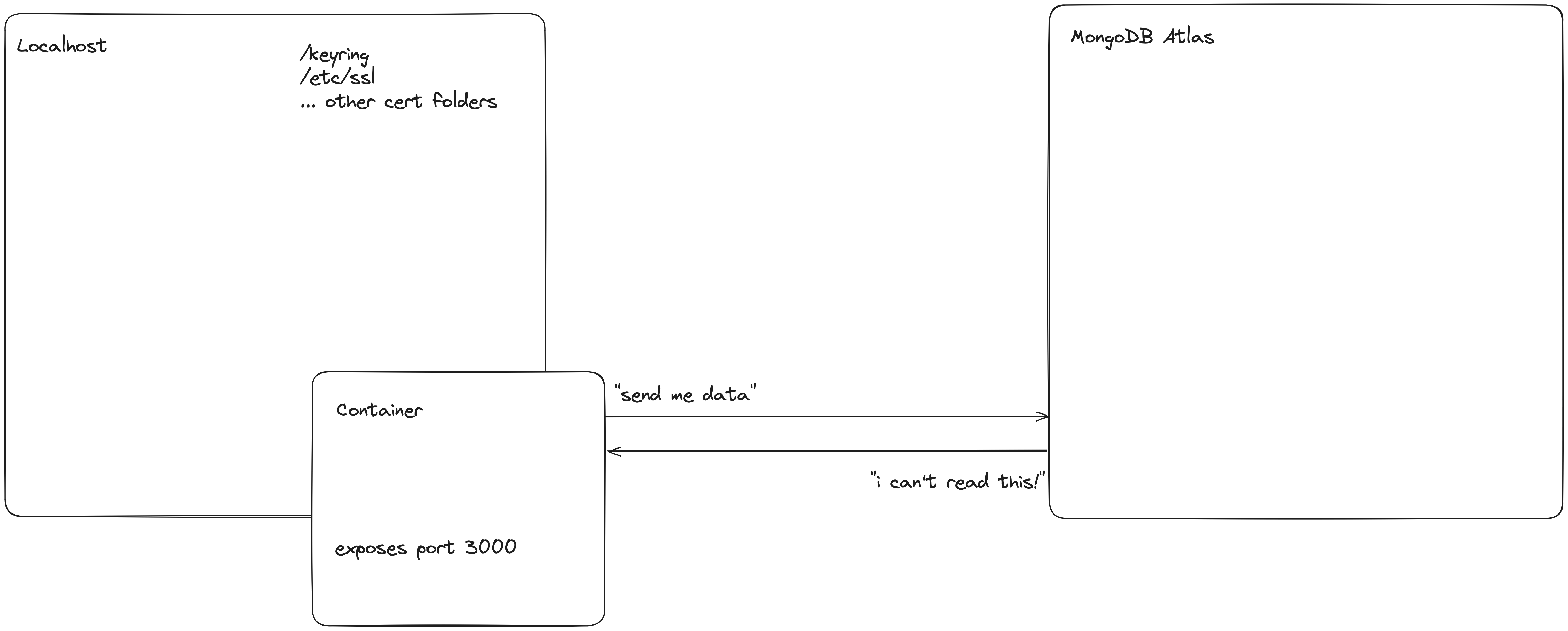 tls handshake diagram with no cert